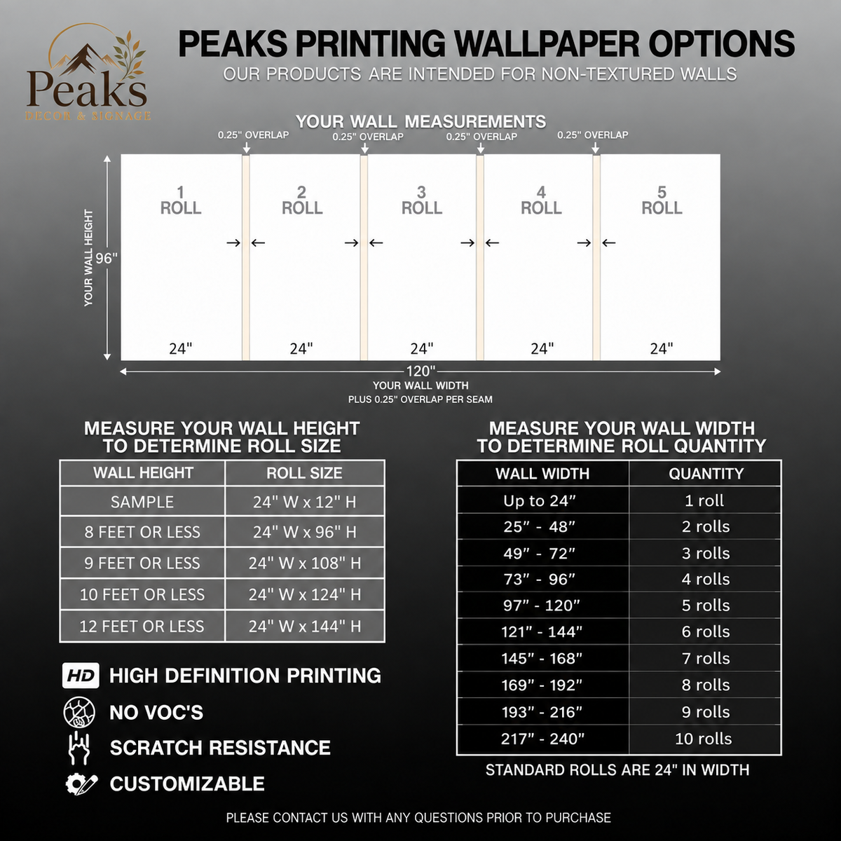 Peaks Printing wallpaper sizing guide
