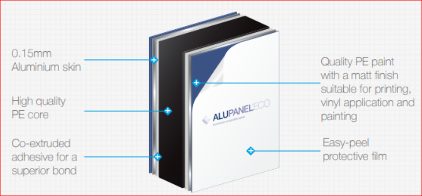 3mm Aluminum Composite Sign Custom Full Color